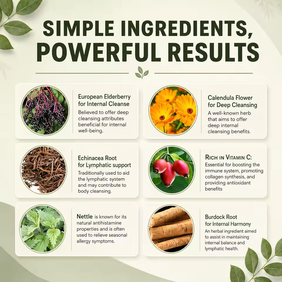 New Maximum Potency Formula - Lymphatic Drainage Capsules